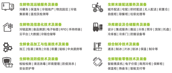 如何破解生鲜供应链难题？6月来看亚洲生鲜供应链展
