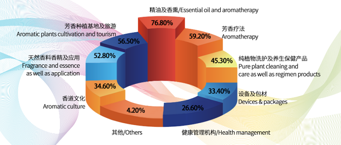 瞻望2021，互生共融、同建共享、赋能共创！上海芳香产业展CIAIE