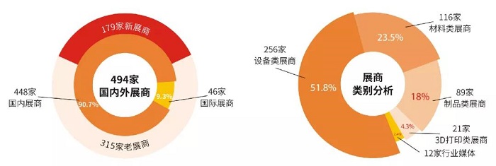 聚合行业创新力量的品牌盛会！2021上海粉末冶金展5月亮相