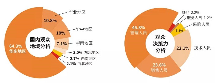 聚合行业创新力量的品牌盛会！2021上海粉末冶金展5月亮相