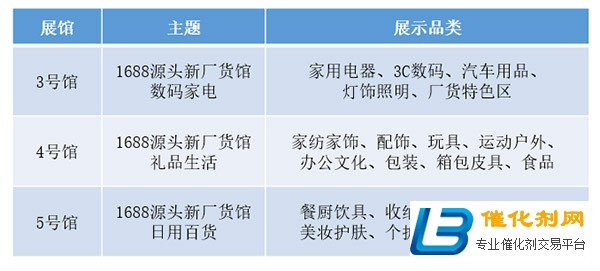 第29届深圳礼品展携手1688打造线下 线上一体化交易平台