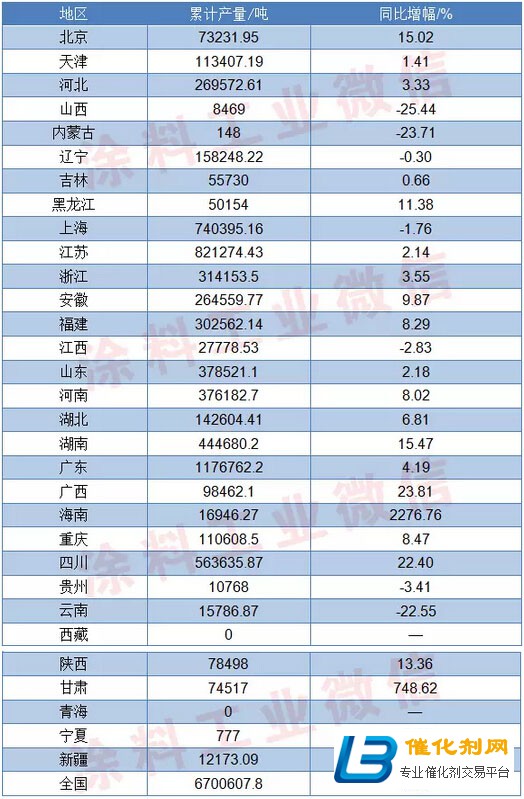 2016年1-5月我国涂料产量达到670.06万吨