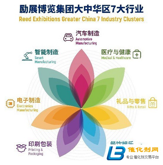 会展业逐步复苏展现后疫情时代经济风向标