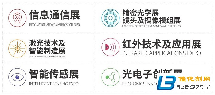 中国光博会CIOE全新LOGO及主视觉正式发布
