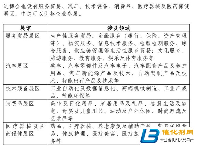 马来西亚中总馆开放第四届进博会报名
