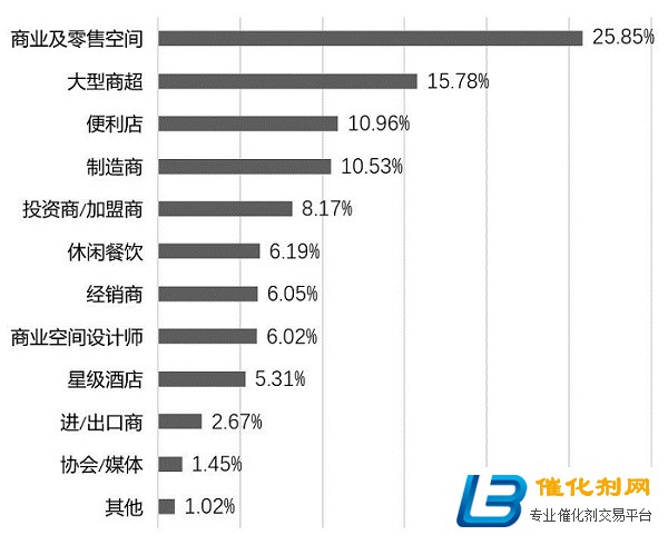 上海智慧零售及自动售货展SRS&CVS开辟商超采购专区