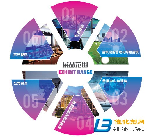 2021年中国智能建筑展部分看点提前揭秘！