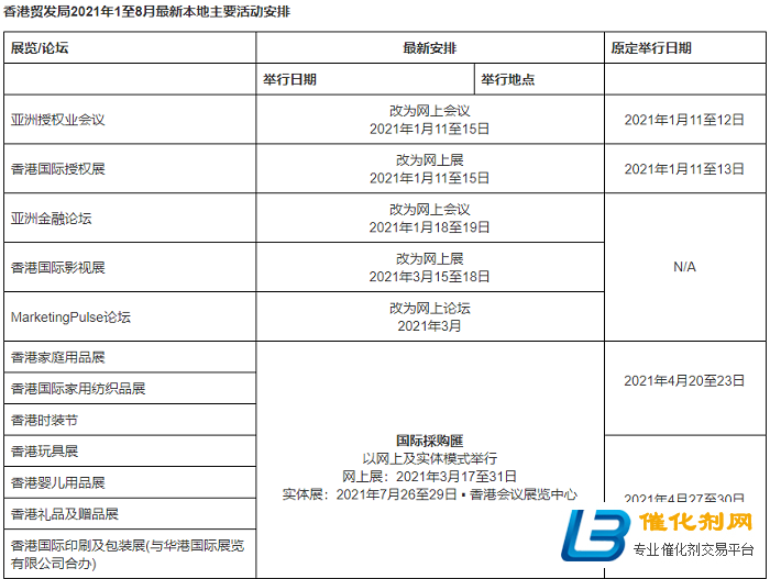香港贸发局更新2021上半年展览及会议安排