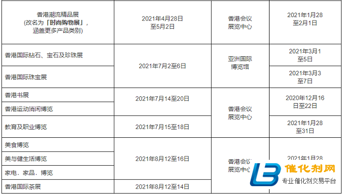 香港贸发局更新2021上半年展览及会议安排