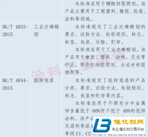 公信部标准