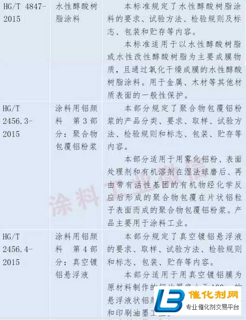 公信部标准