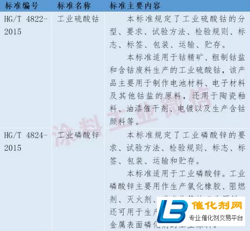 公信部标准