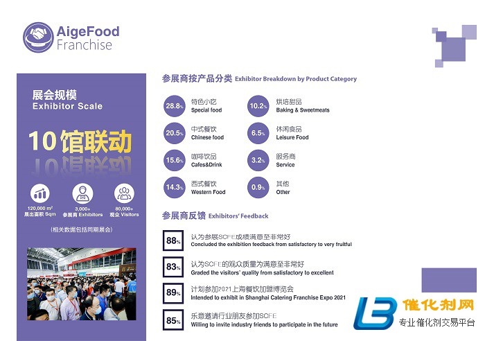 2021上海餐饮加盟展！食材餐饮与加盟板块形成上下游强关联