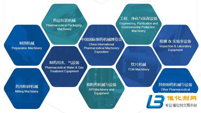 第60届 2021（春季）中国制药机械博览会CIPM