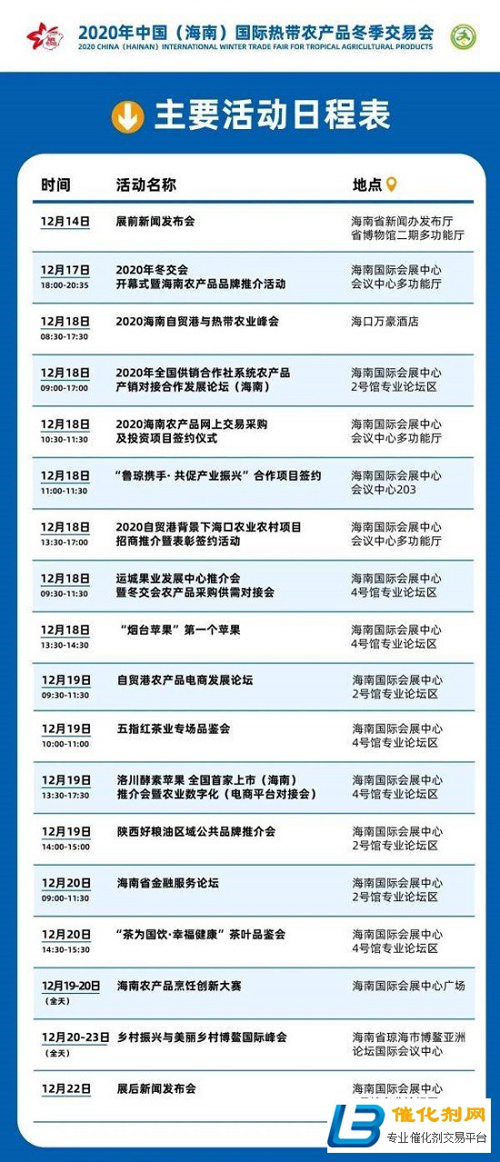 2020海南冬交会12月18日开幕，这些亮点切勿错过！