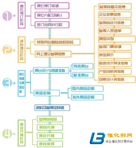 2021中国广播电视信息网络展CCBN展位预订启动
