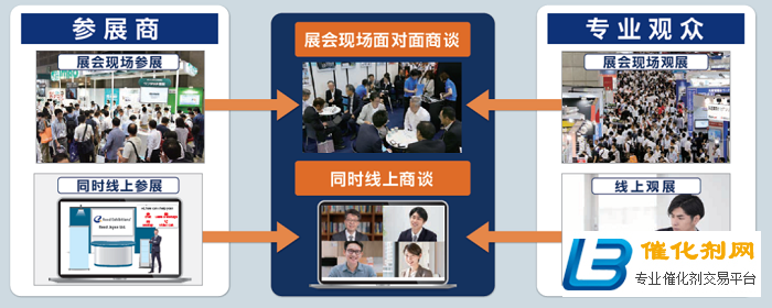 2021日本生活方式展全年三场，线上参展亦有收获
