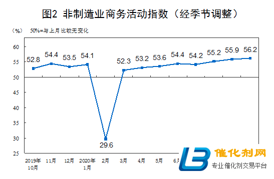 中国10月PMI指数延续扩张，印证经济复苏向好