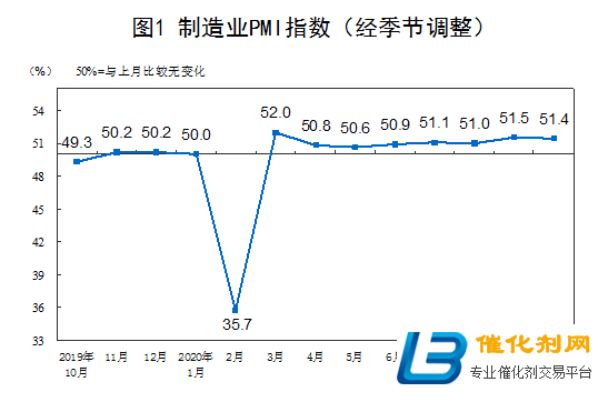 中国10月PMI指数延续扩张，印证经济复苏向好