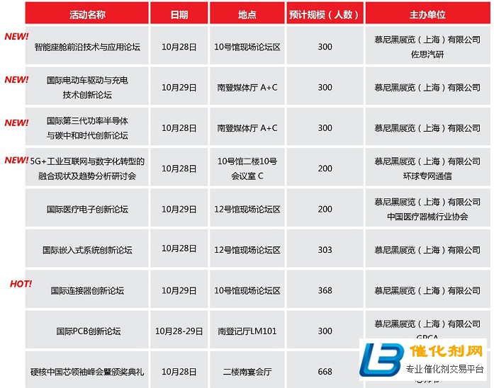 2021慕尼黑华南电子展行业年度关键词正式发布