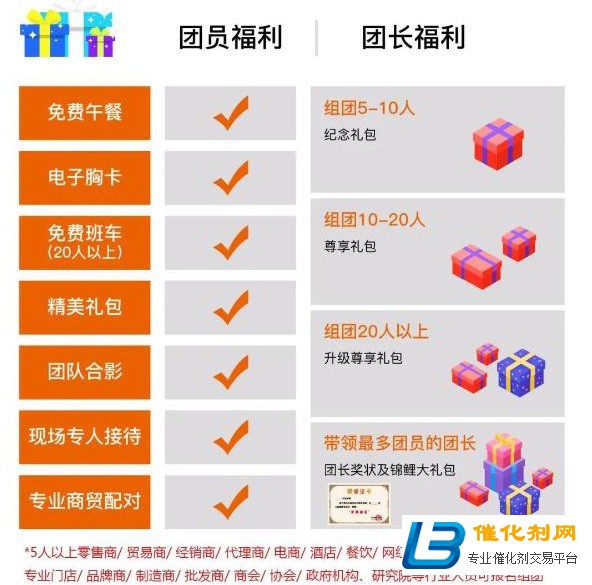 全球自有品牌产品亚洲展PLF，第二批专业买家披露！