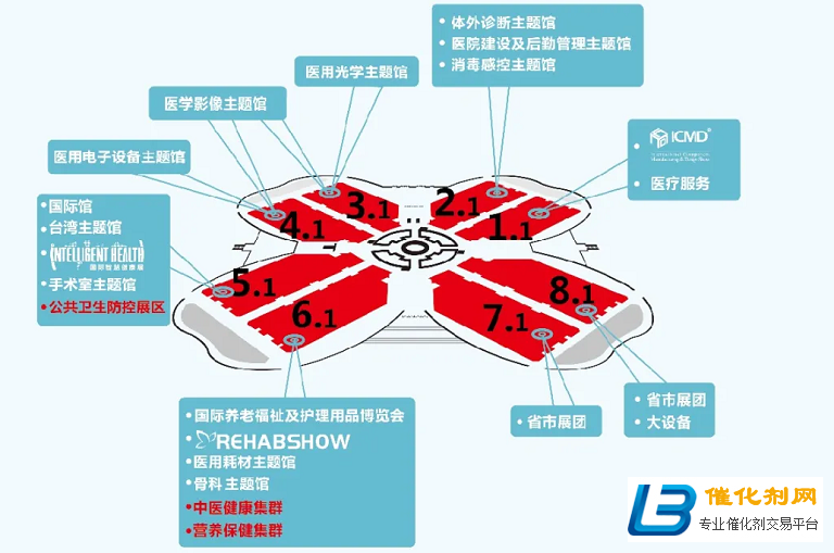 第83届中国医疗器械展CMEF等你来！