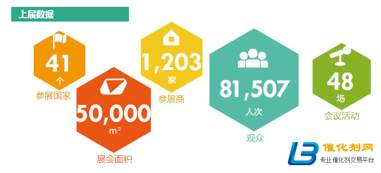 第29届广州大健康产业博览会延期至12月6日-8日举办