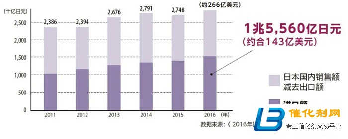 通往世界第三大医疗市场的门户——日本医疗展MEDICAL JAPAN