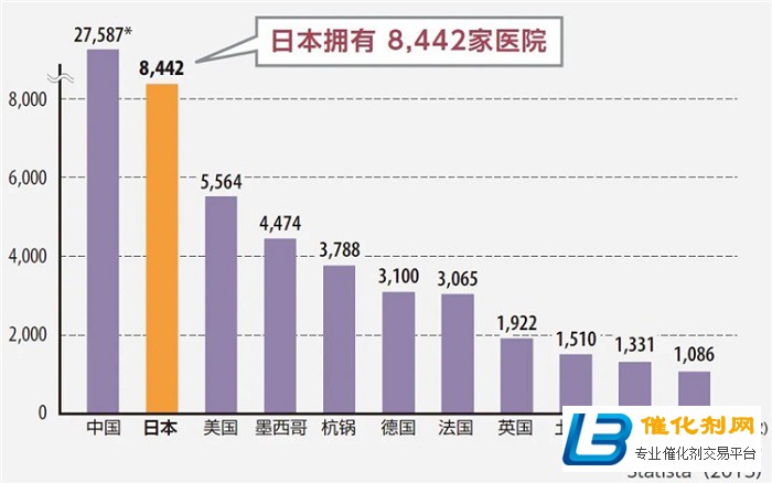 通往世界第三大医疗市场的门户——日本医疗展MEDICAL JAPAN