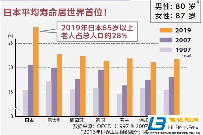 通往世界第三大医疗市场的门户——日本医疗展MEDICAL JAPAN