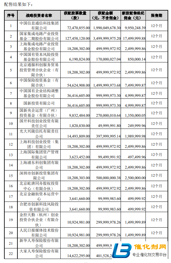 【制造/封测】阵容豪华！大基金二期等29家机构参与中芯战略配售