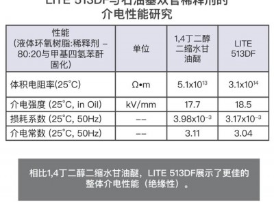 Cardolite环氧稀释剂与树脂增韧剂图8